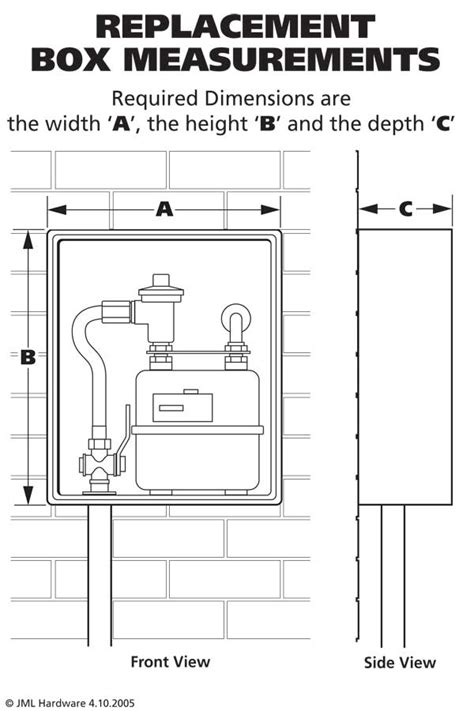 electric meter box specifications|standard meter box dimensions.